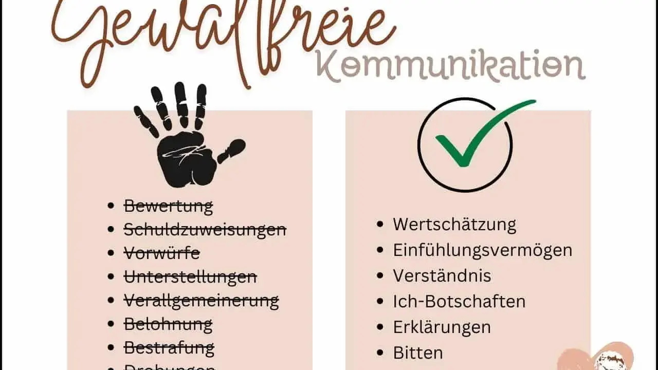 Gegenüberstellung von gewaltfreier Kommunikation nach Rosenberg: Links sind "Stopp"-Elemente wie Vorwürfe, rechts sind "Go"-Elemente wie Wertschätzung.