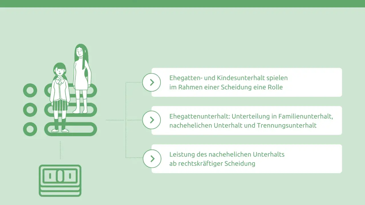 Illustration zeigt eine Familie und Geld, die die verschiedenen Arten von Unterhalt bei Trennung mit Kindern und Scheidung erklärt.