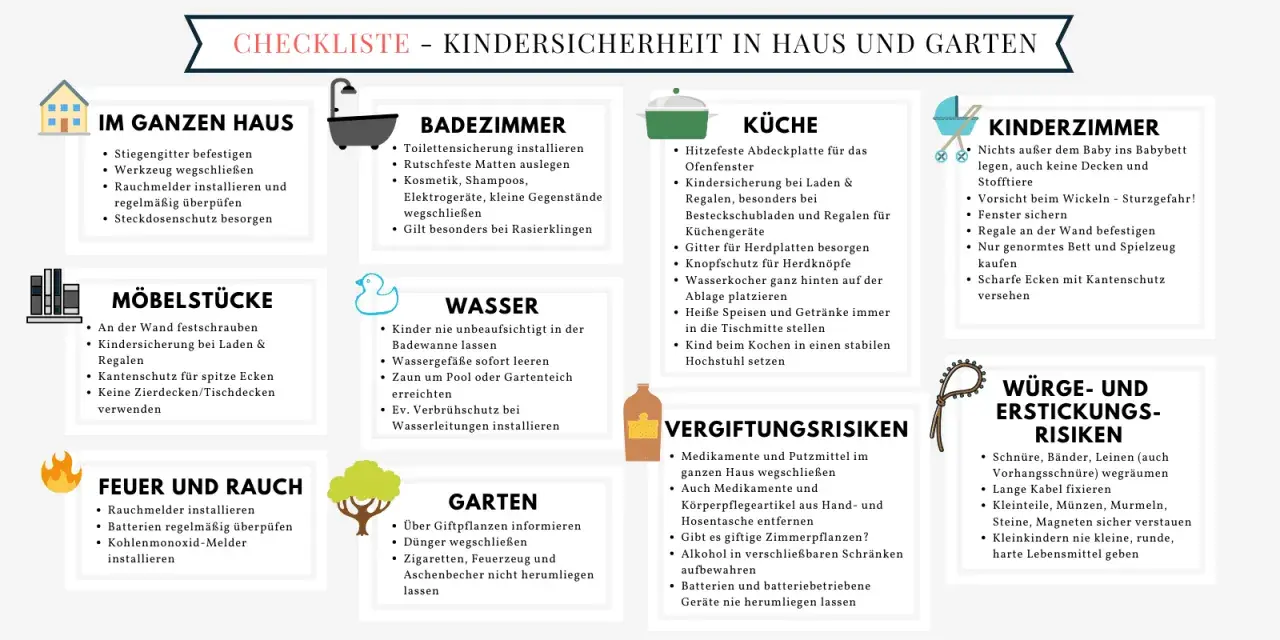 Checkliste Kindersicherheit: Warum sind Regeln wichtig? Tipps für Haus & Garten, Küche, Bad, Kinderzimmer, Vergiftungsrisiken & Erstickungsgefahren.