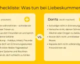 Checkliste: Was tun bei Liebeskummer? Tipps für Jungs: Gefühle zulassen, Freunde einbeziehen, Ablenkung suchen. Nicht in Erinnerungen schwelgen oder Schmerz betäuben.