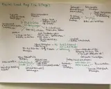 Mental Load Map mit Aufgaben wie Impfpass prüfen, Schwimmerlaubnis erstellen und Einkaufsliste für die Woche.