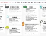 Checkliste Kindersicherheit: Warum sind Regeln wichtig? Tipps für Haus & Garten, Küche, Bad, Kinderzimmer, Vergiftungsrisiken & Erstickungsgefahren.
