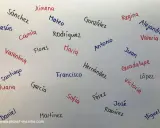 Liste mit mexikanischen Jungennamen wie Mateo, Juan, José und Miguel. Auch Mädchennamen wie Sofia und Maria sind zu sehen.