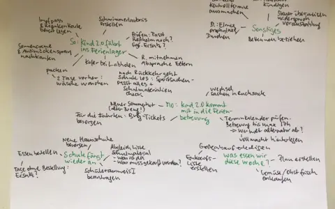 Mental Load Map mit Aufgaben wie Impfpass prüfen, Schwimmerlaubnis erstellen und Einkaufsliste für die Woche.