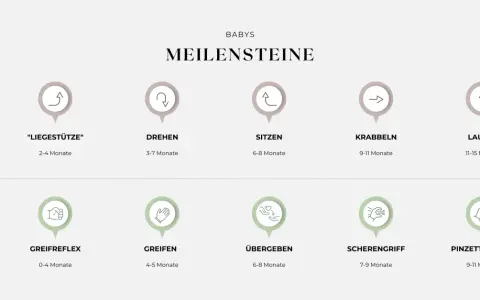 Entwicklung des Kindes im 1. Lebensjahr: Grob- und Feinmotorik-Meilensteine von Liegestütze bis Laufen und Greifen.