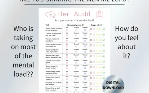 Eine "Mental Load Checkliste" hilft, Aufgaben zu verteilen. Die Tabelle zeigt, wer was macht und ob man damit glücklich ist.
