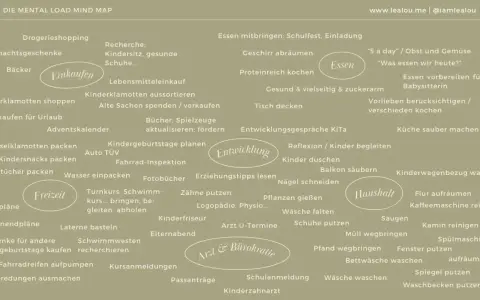 Mental Load Tabelle: Einkaufen, Essen, Entwicklung, Haushalt, Freizeit, Arzt & Bürokratie – ein Überblick über tägliche Aufgaben.