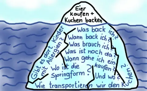 Eisberg mit Fragen zum Kuchenbacken. Der sichtbare Teil zeigt "Eier kaufen + Kuchen backen". Darunter verbirgt sich der immense mental load alleinerziehend: "Was back ich?", "Wo ist die Springform?", "Mit Allergien?".