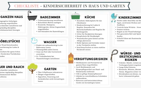 Checkliste Kindersicherheit: Warum sind Regeln wichtig? Tipps für Haus & Garten, Küche, Bad, Kinderzimmer, Vergiftungsrisiken & Erstickungsgefahren.