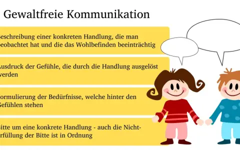 Schritte zu gewaltfrei kommunizieren: Beobachtung, Gefühle, Bedürfnisse, Bitte. Zwei Kinder mit Sprechblasen.
