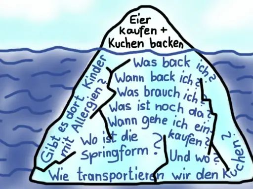 Eisberg mit Fragen zum Kuchenbacken. Der sichtbare Teil zeigt "Eier kaufen + Kuchen backen". Darunter verbirgt sich der immense mental load alleinerziehend: "Was back ich?", "Wo ist die Springform?", "Mit Allergien?".