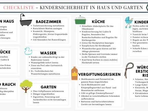 Checkliste Kindersicherheit: Warum sind Regeln wichtig? Tipps für Haus & Garten, Küche, Bad, Kinderzimmer, Vergiftungsrisiken & Erstickungsgefahren.