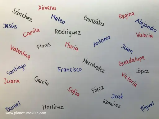 Liste mit mexikanischen Jungennamen wie Mateo, Juan, José und Miguel. Auch Mädchennamen wie Sofia und Maria sind zu sehen.