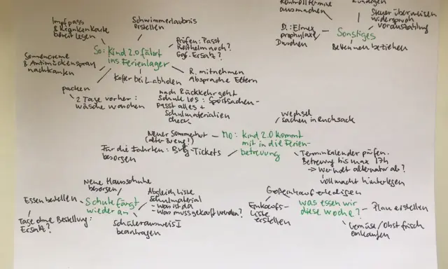 Mental Load Map mit Aufgaben wie Impfpass prüfen, Schwimmerlaubnis erstellen und Einkaufsliste für die Woche.