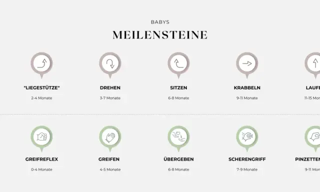 Entwicklung des Kindes im 1. Lebensjahr: Grob- und Feinmotorik-Meilensteine von Liegestütze bis Laufen und Greifen.