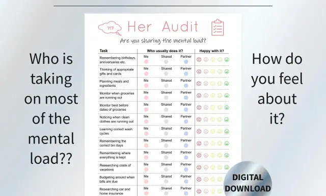 Eine "Mental Load Checkliste" hilft, Aufgaben zu verteilen. Die Tabelle zeigt, wer was macht und ob man damit glücklich ist.