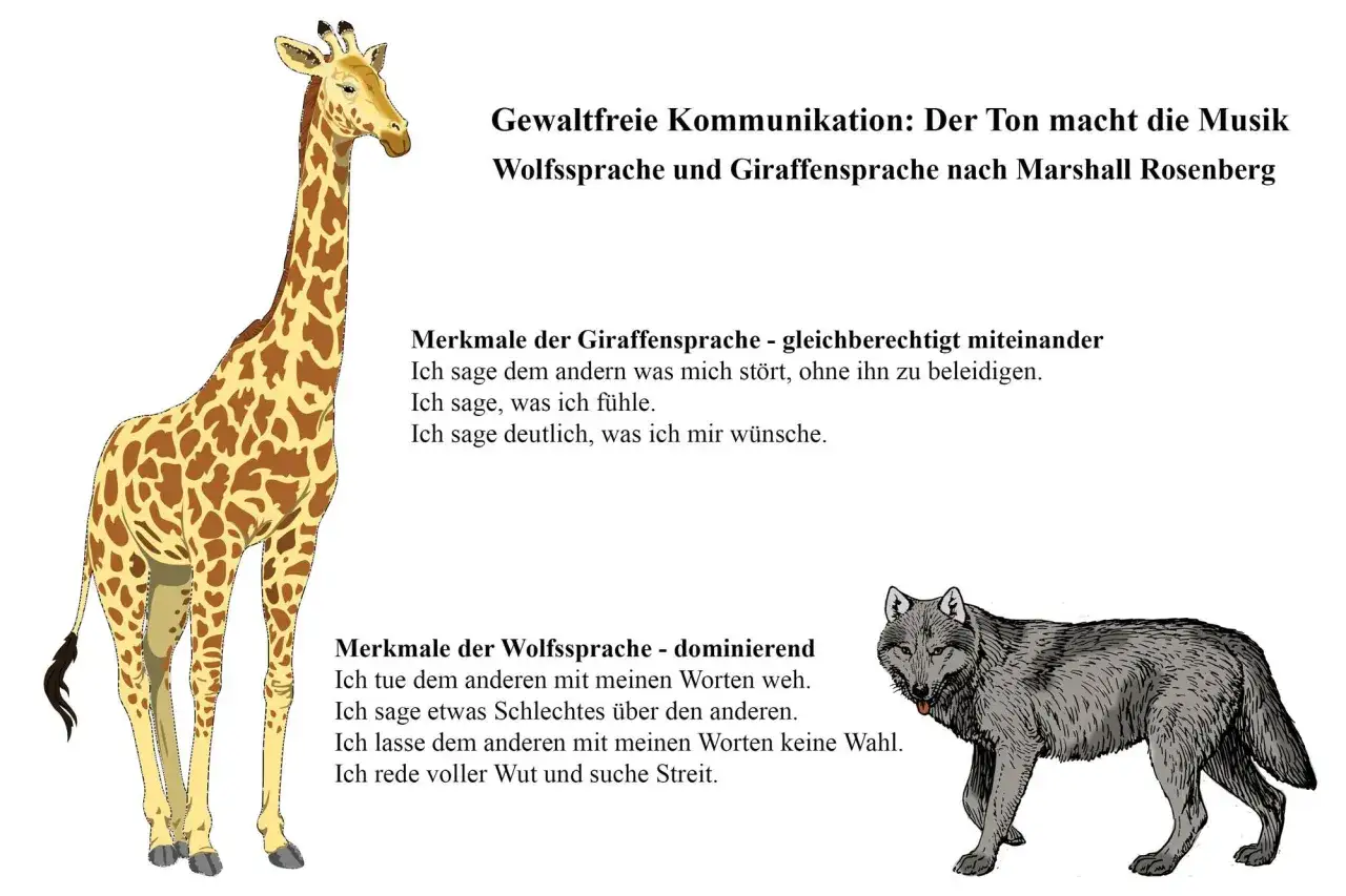 Giraffe und Wolf als Symbole f&uuml;r gewaltfreie Kommunikation. Giraffensprache: ehrlich, gef&uuml;hlvoll, wunschorientiert. Wolfssprache: verletzend, abwertend, streitsuchend.