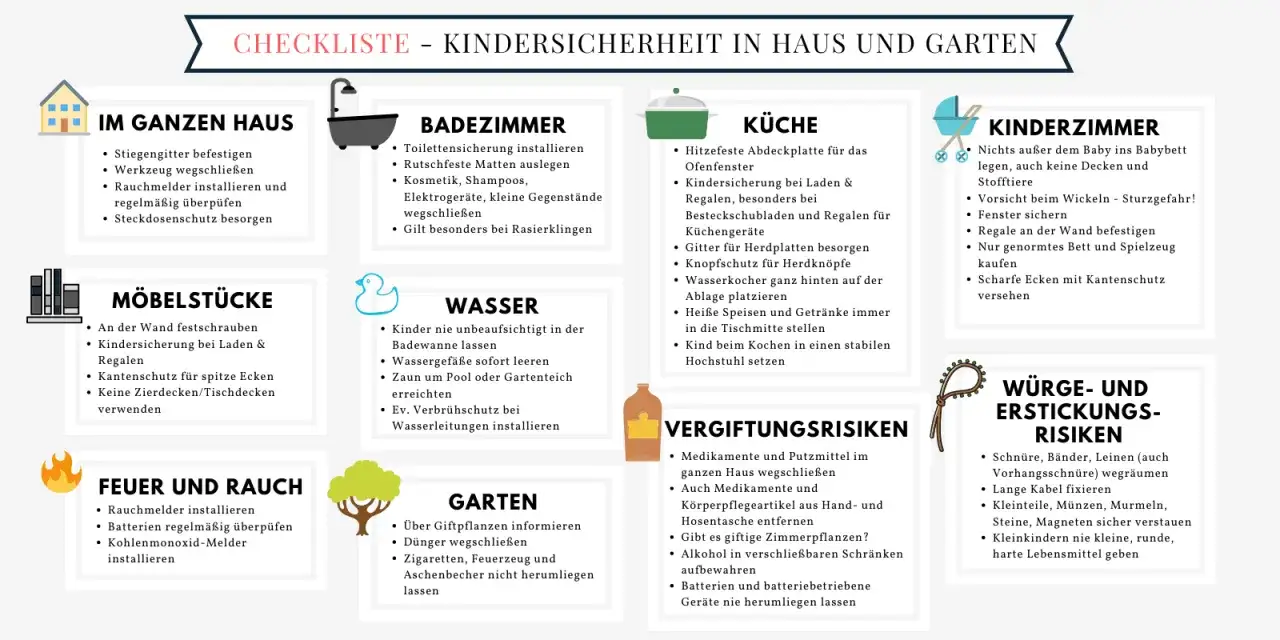 Checkliste Kindersicherheit: warum sind Regeln wichtig? Tipps für Haus & Garten, Küche, Bad, Kinderzimmer, Vergiftungsrisiken, Würgen/Ersticken.