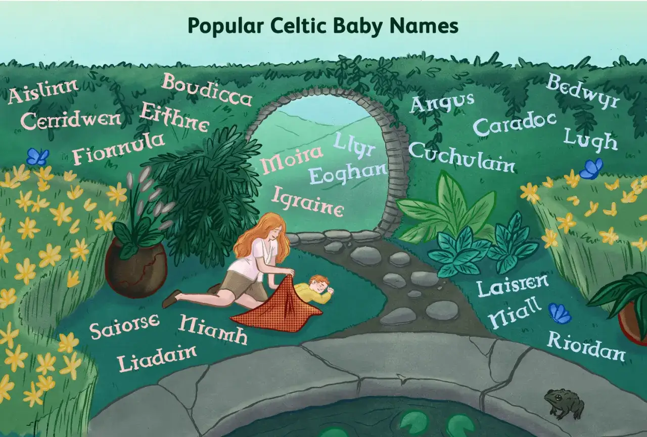 Mutter deckt Baby zu, umgeben von keltischen Namen weiblich wie Aislinn, Fionnula, Niamh. Ein Garten mit Teich und Blumen.