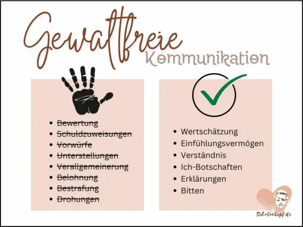 Gegenüberstellung von gewaltfreier Kommunikation nach Rosenberg: Links sind "Stopp"-Elemente wie Vorwürfe, rechts sind "Go"-Elemente wie Wertschätzung.